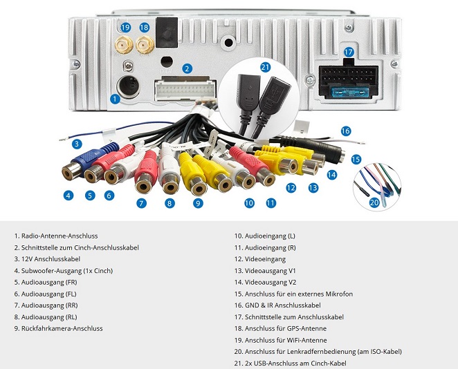 Anschlüsse des Xomax Universalgerät